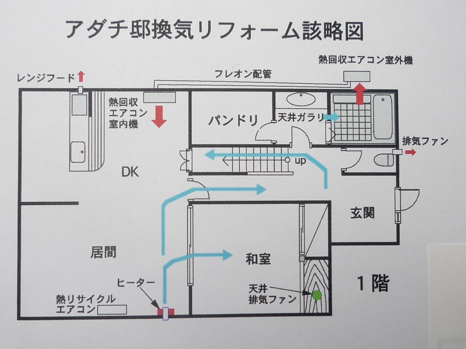 空気質と換気 鵜野日出男の今週の本音09 10